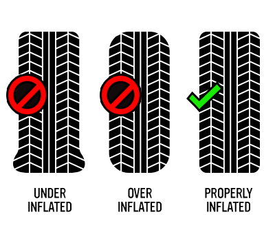 Firestone Tire Inflation Tips 
